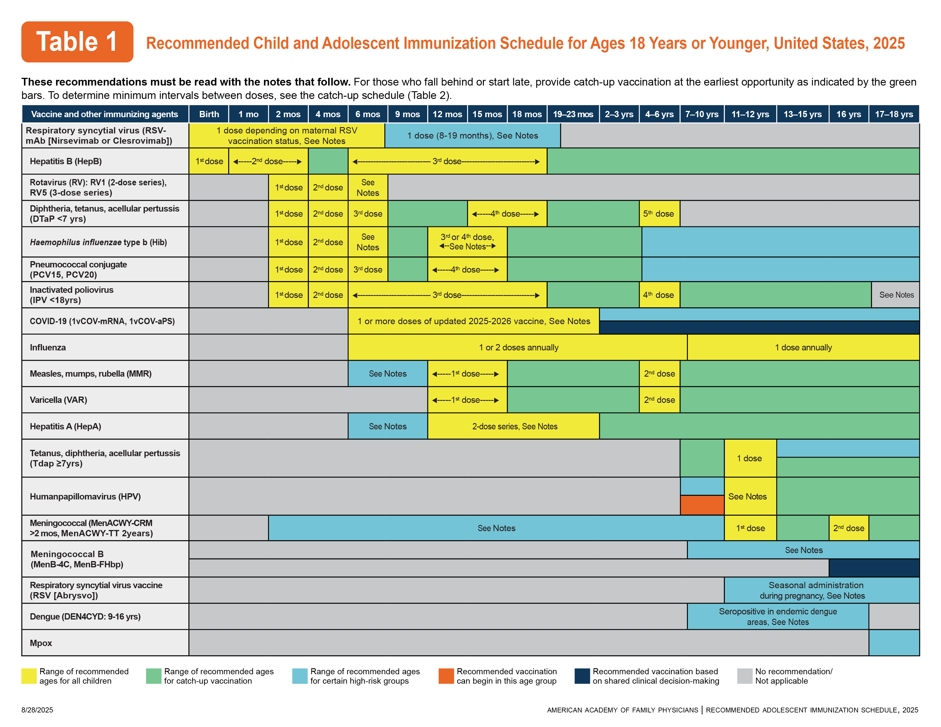 Immunization Schedules AAFP immunization-schedules-aafp